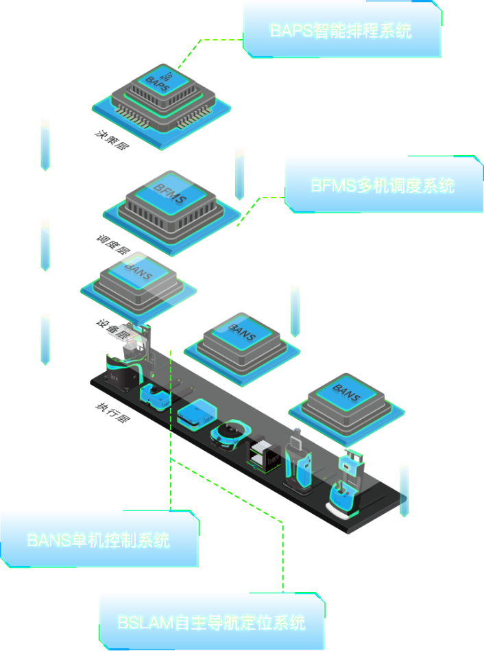 系统总架构